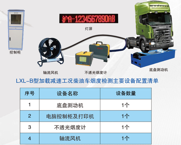 柴油車排放檢測(cè)系統(tǒng) 柴油車排放檢測(cè)系統(tǒng)