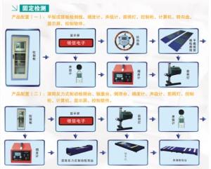 農(nóng)機(jī)檢測