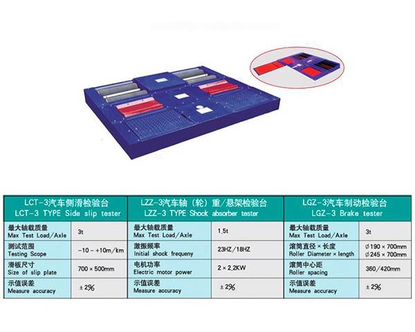 四位一體檢測線、汽車檢測線,汽車檢測線設(shè)備,汽車二級維護(hù)檢測線,汽車檢測設(shè)備