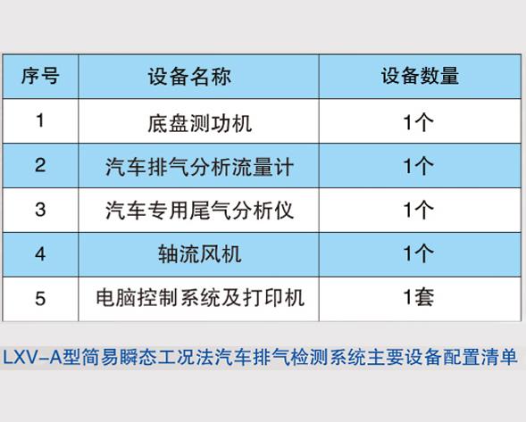 汽車檢測設備,制動檢測臺,側滑檢測臺,底盤測功機