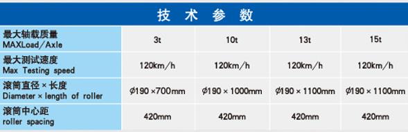 汽車性能檢測線,汽車檢測站用設備,機動車檢測設備,電動汽車性能檢測線