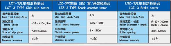 汽車檢測線,汽車檢測線設備,汽車二級維護檢測線,汽車檢測設備