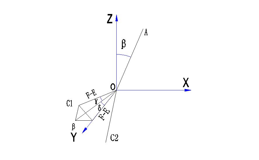 汽車(chē)性能檢測(cè)線,汽車(chē)檢測(cè)站用設(shè)備,機(jī)動(dòng)車(chē)檢測(cè)設(shè)備,電動(dòng)汽車(chē)性能檢測(cè)線
