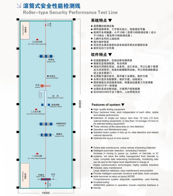 制動檢測臺,側(cè)滑檢測臺,底盤測功機,駐車制動性能檢測儀,汽車性能檢測線