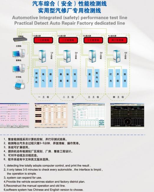 側滑檢測臺,底盤測功機,駐車制動性能檢測儀,汽車性能檢測線