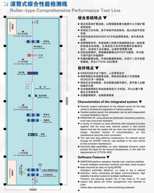 汽車檢測站用設備,機動車檢測設備,電動汽車性能檢測線,摩托車性能檢測線